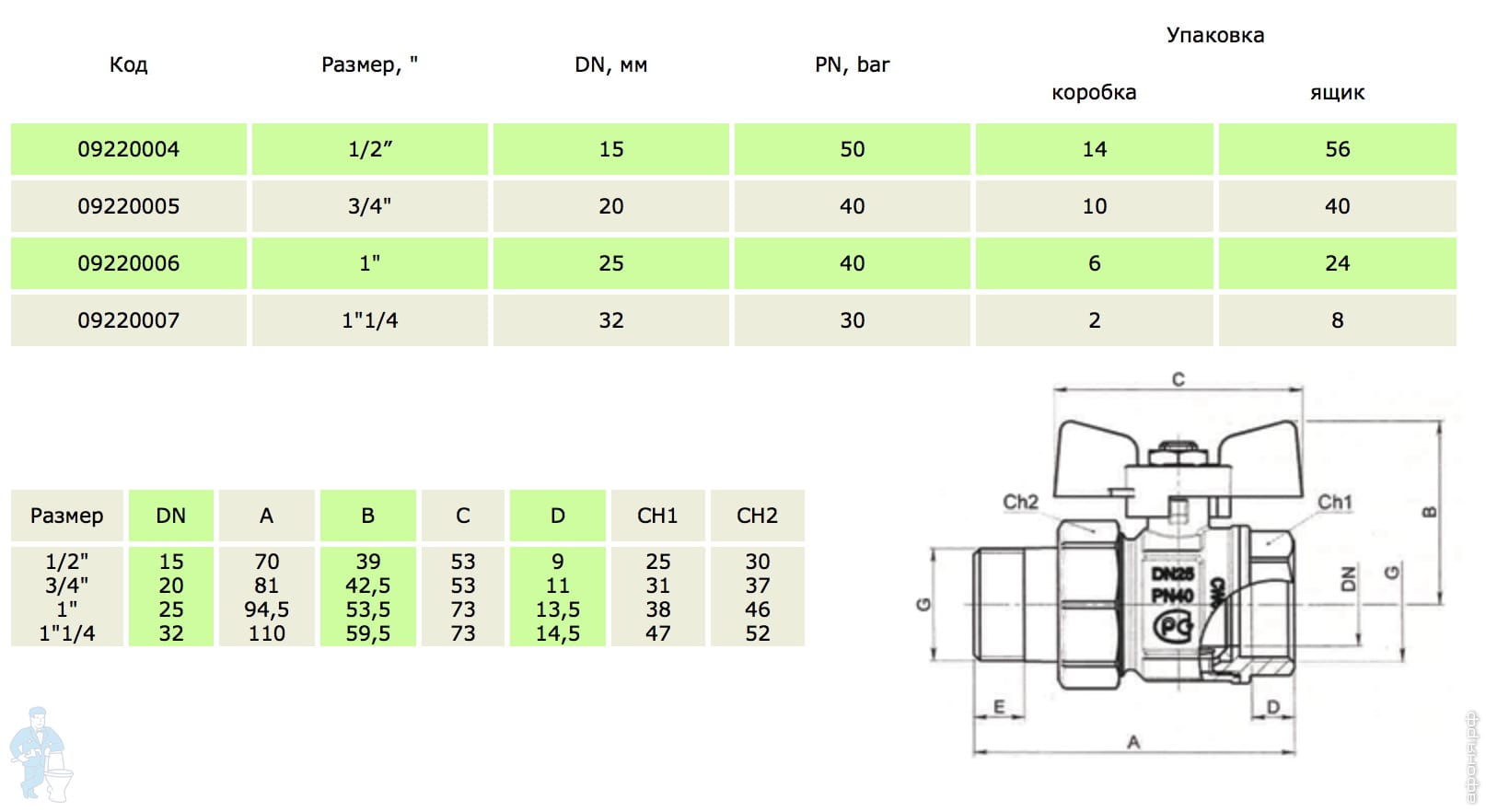 Американка 3 4 для отопления размеры