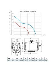 Вентилятор Cata DUCT IN LINE 125/320 канальный 320 м3/ч 30/24 дБ, слоновая кость
