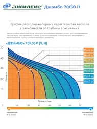����� ������������� ������� ������ 70/50 �, ����������� �����,  3702