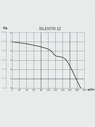 Вентилятор Cata SILENTIS 12 S накладной 190 м3/ч 39 дБ, пониженый шум, слоновая кость