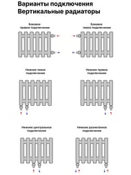 Радиатор стальной toHit from asthetik 40, 6 секций, 290х1000х75, 729 Вт, вертикальный, трубчатый
