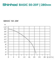 ����� �������������� SHINHOO BASIC 50-20F 1x230�, DN 50, ���������, 71221007