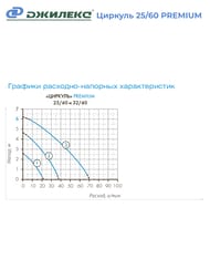 ����� �������������� ������� ������� 25/60 PREMIUM, � �������,  2561