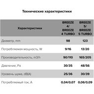 ���������� DICITI BREEZE D100 ���������, 90 �3/�, 25��, ���.������, Matt black, BREEZE 4C Matt black