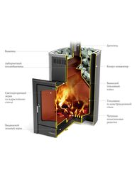 Печь банная ТМФ (TMF) КАЛИНА II Carbon БСЭ антрацит НВ ПРН, большой светопрозрачный экран
