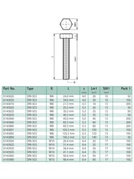���� Walraven M10x25�� � ������������ ��������, ������������, 6143925R