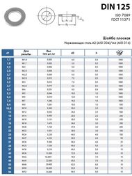 ����� ������� DIN 125 �10 ����������� ����� (5��.)