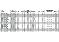 ����� ��������������� GRUNDFOS SEG.40.12.2.50B 3�400� � ������� ���������� 96075905
