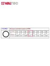 Уплотнительное кольцо VALTEC 22 FPM Viton,   VTi.990.I.000022