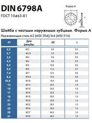 Шайба стопорная DIN 6798 A с наружн. зубьями М4 (10 шт.) нерж. сталь, КН.060262 — изображение 2