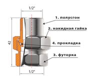Американка для П/сушила   1/2"-1/2" НВ хром (пара)