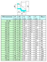 Чертёж Муфта, 110х90мм, переходная, для полипропиленовых труб, PRO AQUA PA12548P