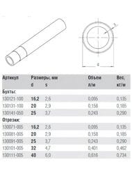 Труба REHAU RAUTITAN stabil 20х2,9мм (отопление и водоснаб.),бухта 100м 11301311100/11301313100 — изображение 5