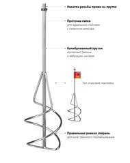 Миксер-насадка для ПГС ЗУБР МНП-140, д 140, для песчано-гравийных смесей