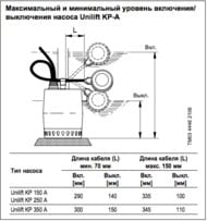 ����� ��������� GRUNDFOS Unilift KP 350-A1 0,7��� 1x230 D-1.1/4" � ��������� 013N1800