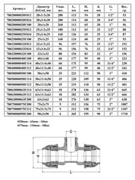 Тройник ProAqua Unio 32 x 1/2" ВР x 32