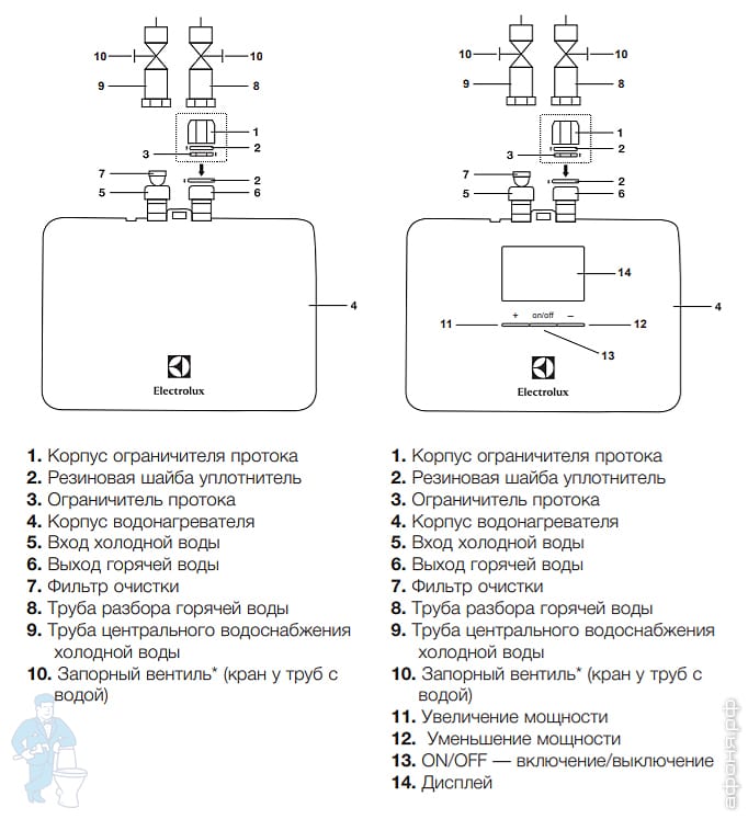 Водонагреватель электролюкс схема. Electrolux NP Aquatronic 2.0 схема. Водонагреватель проточный Electrolux NP 6 Aquatronic 2.0 схема подключения. Проточный водонагреватель Электролюкс 8.8 КВТ схема подключения. Схема проточного водонагревателя Electrolux.