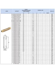 Бочонок STOUT 1/2"x40мм, никель,  SFT-0063-001240