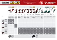 Аккумуляторная батарея ЗУБР С1-12, 12 В, 4.0 Ач, АКБ-С1-12-4