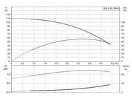 Насос скважинный GRUNDFOS SQ3-80 с кабелем 50м, 2,32кВт Rp 1.1/4"В 96524446