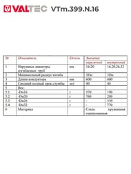 ������� ��� ������������. ����� �������� d16�� VTm.399.N.16