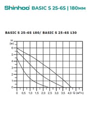 ����� �������������� SHINHOO BASIC S 25-6S 180 1x230�, 1 1/2", � �������, 71211002