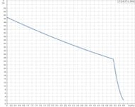 ����� ��������������� GRUNDFOS JP 5-48 PT-H 1" 1,4��� 1x230�, ��� 24�,  99463877