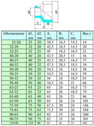 Муфта, 63х50мм, наружная/внутренняя, переходная, для полипропиленовых труб, белая