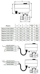 ���� � ��������������� Neptun Profi 12B 1"