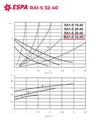 �������������� ����� ESPA RA1-S 32-40 ��������������,� ������ ������� ��� ��� � ��� 180��, ��� ����