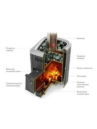 Печь банная ТМФ (TMF) КОМПАКТ 2017 Carbon ДА КТК терракота, короткий топливный канал — миниатюра 2