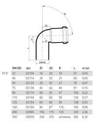����� Poloplast 110�87,5�, ���������������, ���������,  2144