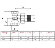 ������ ����������� VALTEC ������� 3/4" VT.019.N.05