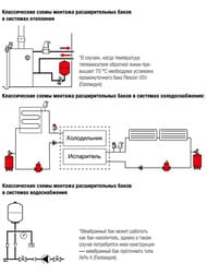 Расширительный бак Flamco Flexcon R 1000 системы отопл., 1", 1,5-6 бар, FL16903