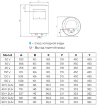 ARISTON PRO1 ECO INOX 100 V Водонагреватель накопительный (913х450х470) 2.5кВт, вертикальный — изображение 5