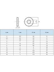 ����� ����������� (��������) DIN 9021 Zn �8 (12 ��.) �����. �����, ��.050440