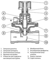 ������ ��������������� DANFOSS ��20 ASV-P 003L7622