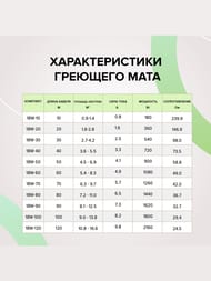 ������ ��� CALEO SUPERCABLE 18W-50, 50�, 18��/���.�, 900��, ��� ���������������
