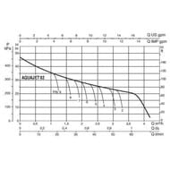 �������� ������� DAB AQUAJET 82 M, 47 �, 3,6 �3/�,  102650020H