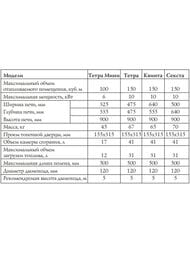 Печь отопительно-варочная ТМФ (TMF) СТАТИКА ТЕТРА МИНИ черная бронза