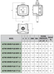 ���� ���������� DAB ACTIVE DRIVER PLUS M/M 1.1 � ��������� ����������������,  60149661
