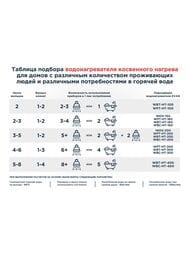 Бойлер косвенного нагрева Эван WBC-SV-4000, 4000 л, 122кВт, с 2 змеевиками, напольный