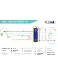 Бойлер косвенного нагрева Эван WIP-HT-160, 160 л, 33кВт, для теплового насоса, с 1 змеевиком