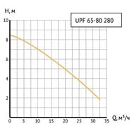 Насос циркуляционный UNIPUMP UPF 65-80 700 Вт, напор 8 м, 383 л/мин, фланцевый