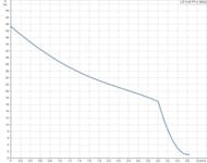 �������� ������� GRUNDFOS JP 3-42 PT-H, 720�� , ��� 20�-�����., ���� �������� 99463874