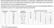 Американка прямая Uni-Fitt НВ 1 1/4" с плоской прокладкой, никелированная латунь 656N5000 — изображение 5