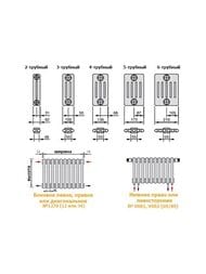 Радиатор Zehnder Charleston 3035 трехтрубчатый 32 секции 1/2" нижнее подключение RAL 9016