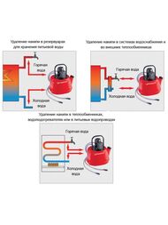 Насос промывочный Rothenberger ROCAL 20, ручной,  61100