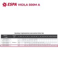��������� ����� ESPA VIGILA 500M A 105787