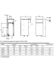 ������������� ������� ���� BAXI SLIM 1.230iN (350�850�600) 22,1��� 11,8�
